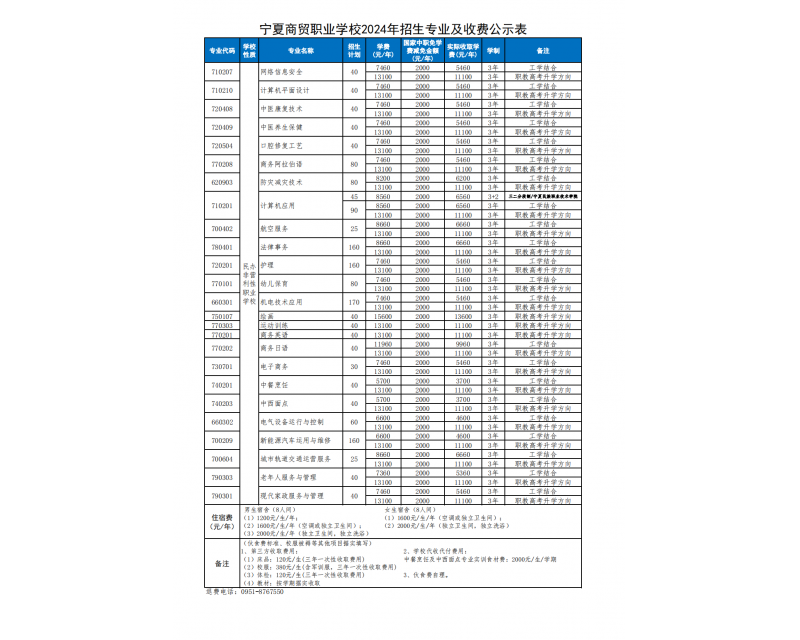 竞技宝JJB官方入口2024年招生专业及收费公示
