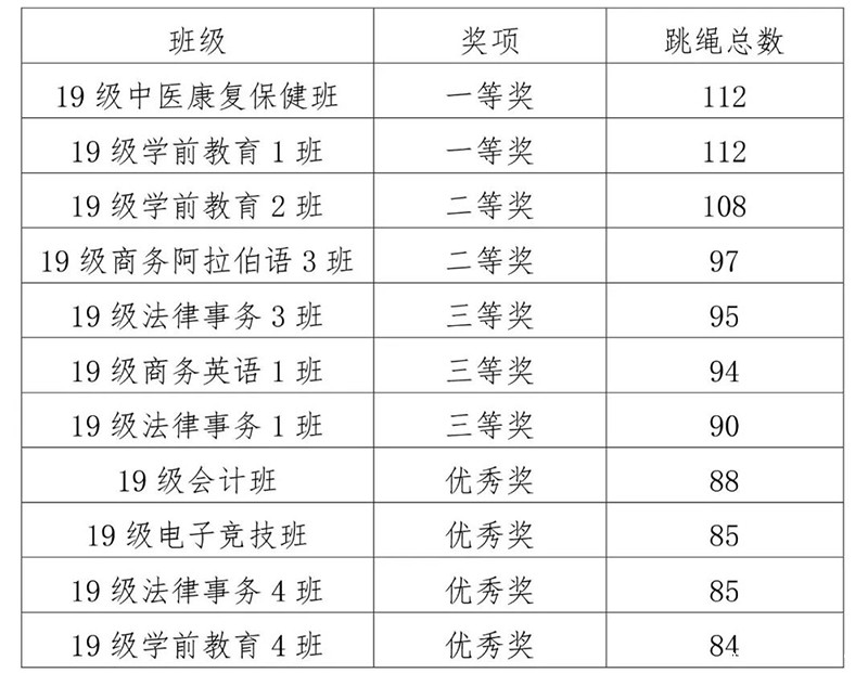 跳绳大赛 | “绳”舞飞扬，跳动梦想(图5)